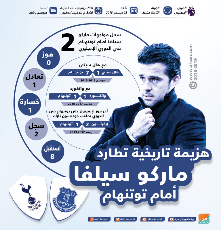 ماركو سيلفا