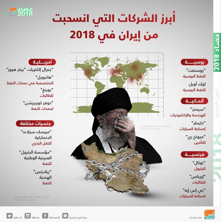 الاقتصاد الإيراني تحت الحصار
