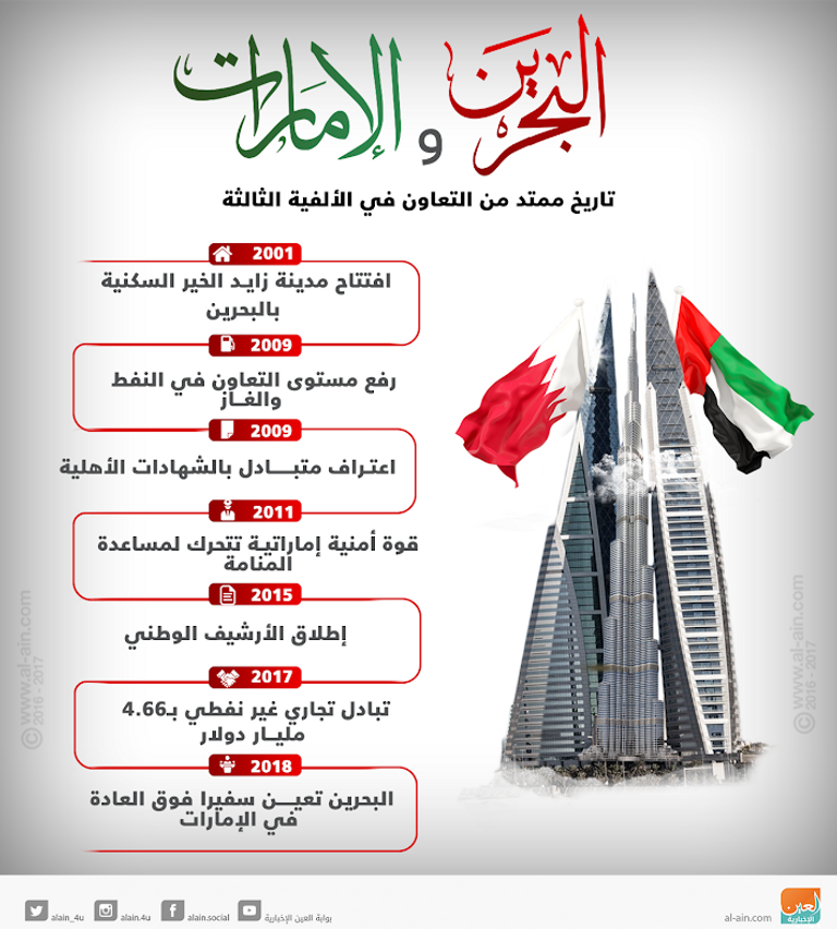 الشيخ محمد بن راشد آل مكتوم والشيخ محمد بن زايد آل نهيان