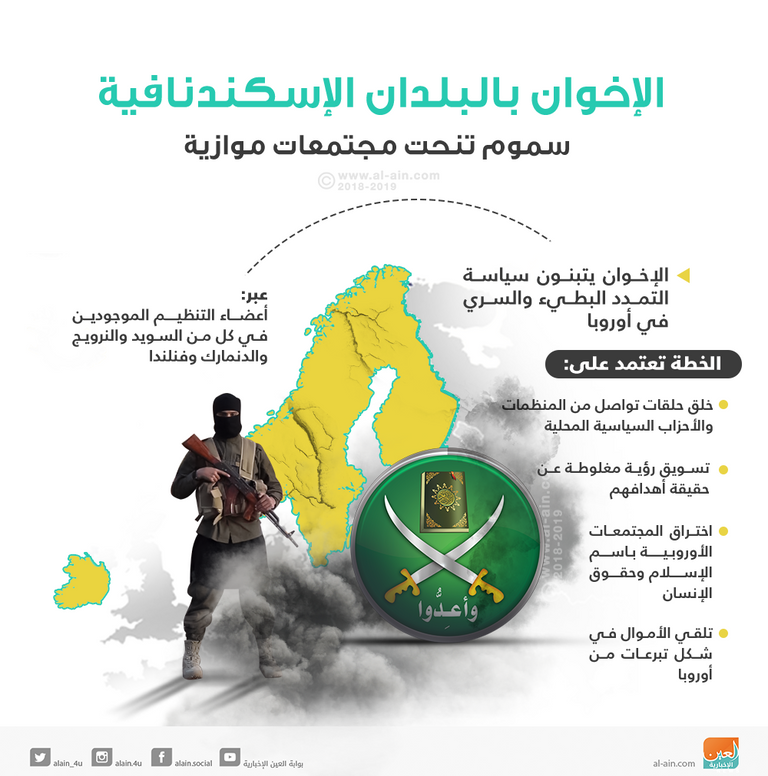 الإخوان تنظيم الشر الإرهابي في أوروبا