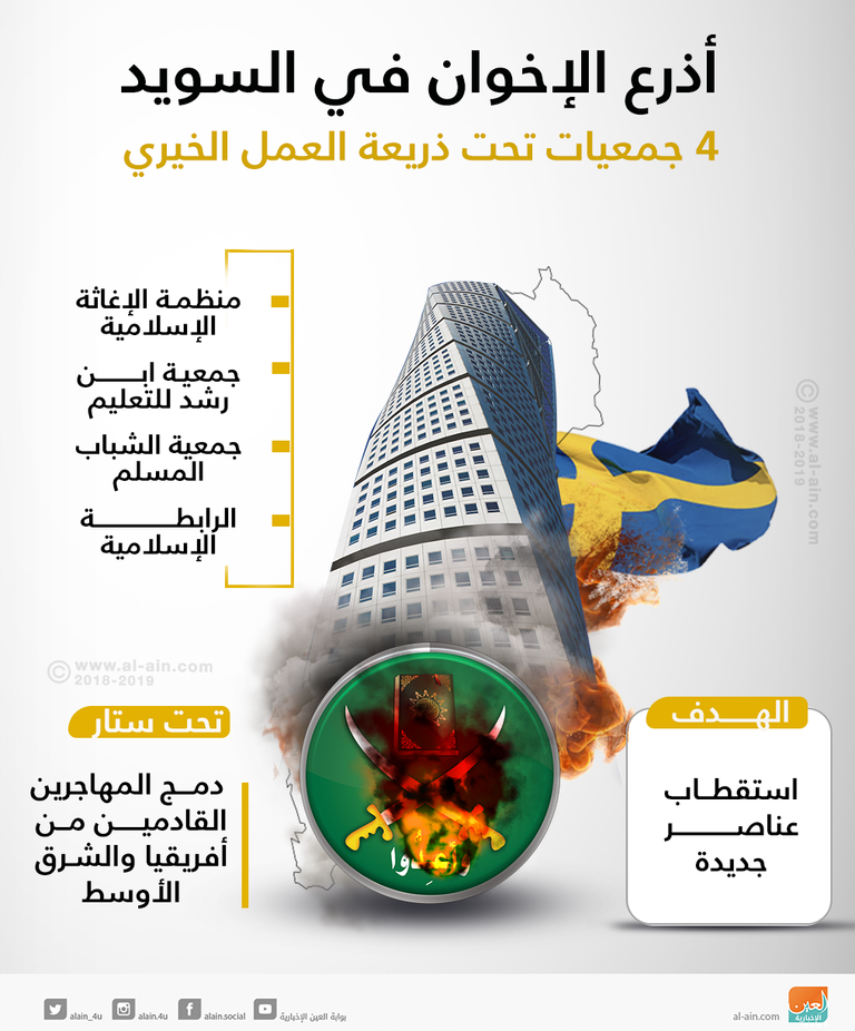 الشرطة السويدية - أرشيفية