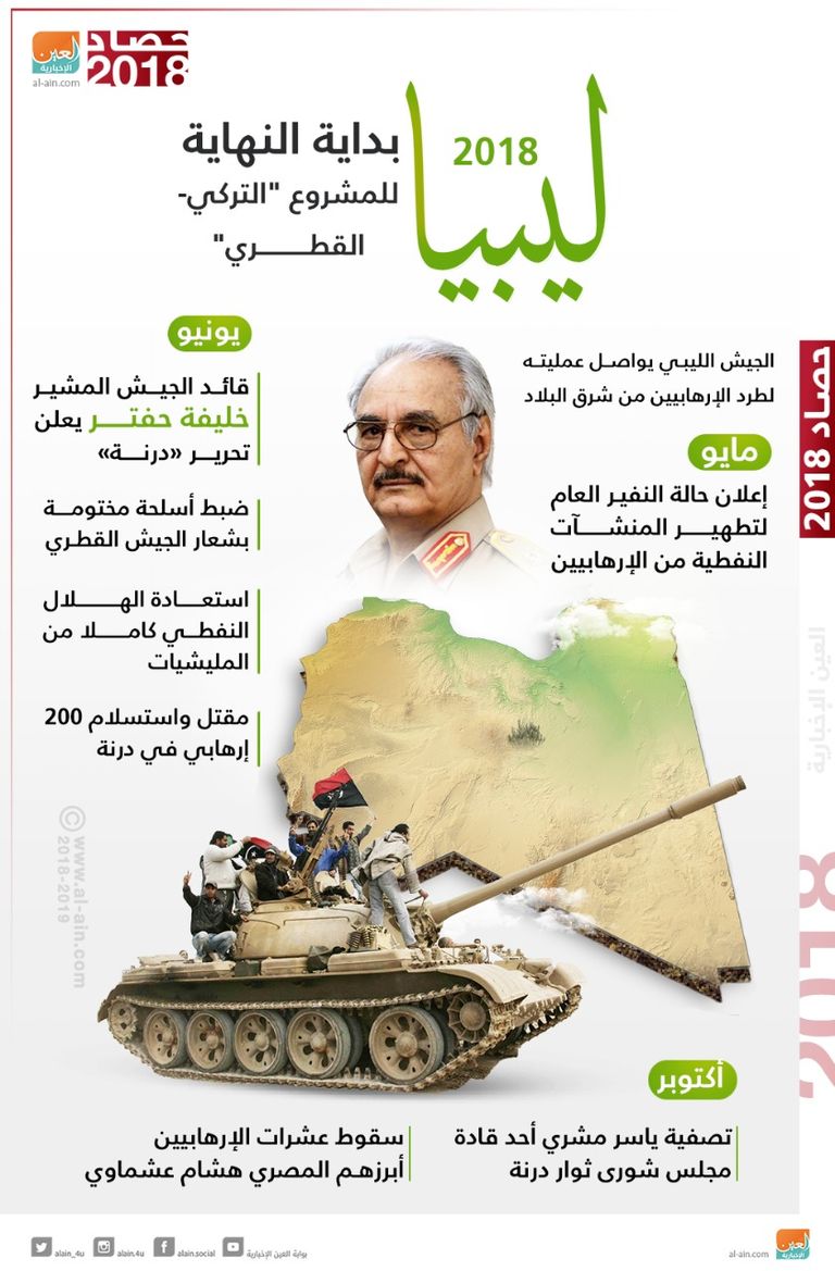 الجيش الليبي يحطم المشروع التركي القطري