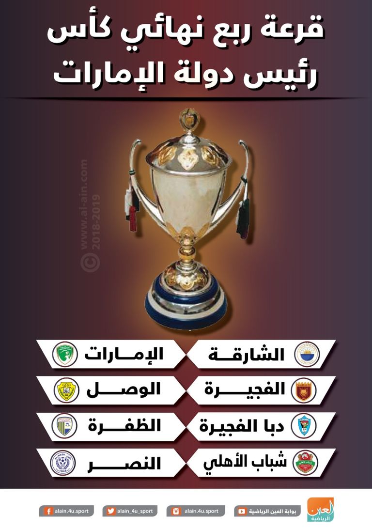 قرعة ربع نهائي كأس رئيس دولة الإمارات