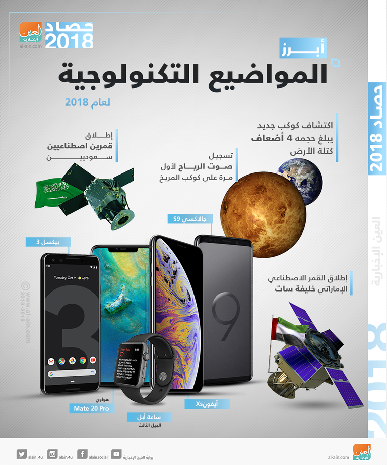 إنفوجراف.. أبرز الإنجازات التكنولوجية خلال عام 2018