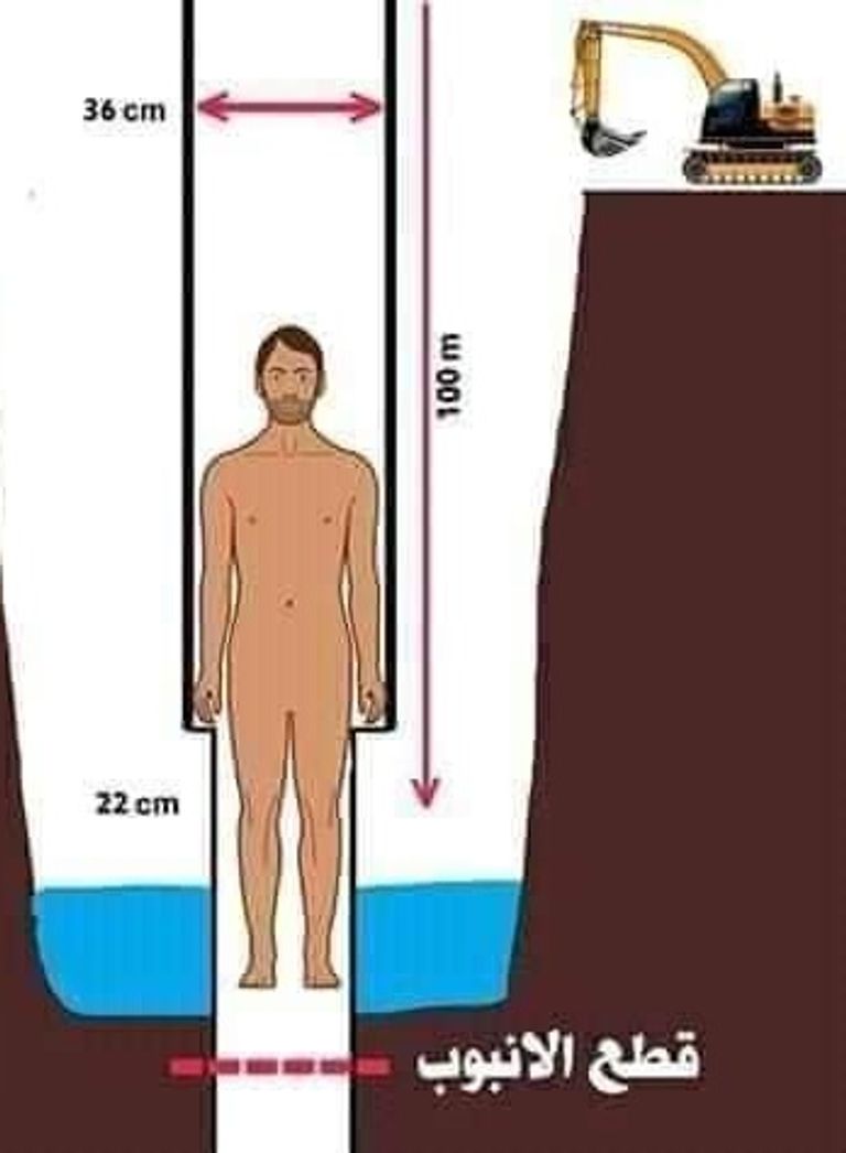 محاولات انقاذ عياش الأنبوب المائي الذي سقط فيه الشاب عياش في الجزائر