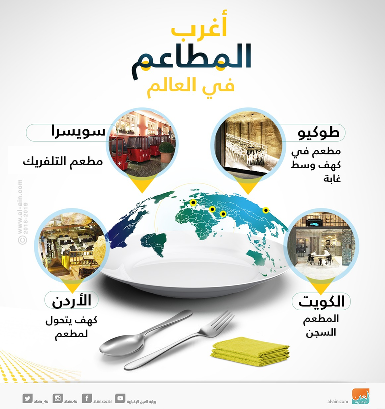 إنفوجراف.. أغرب المطاعم في العالم خلال 2018