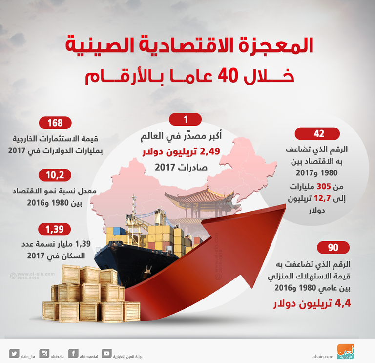 القانون الجديد يحظر تضييق المجال أمام الشركات الأجنبية