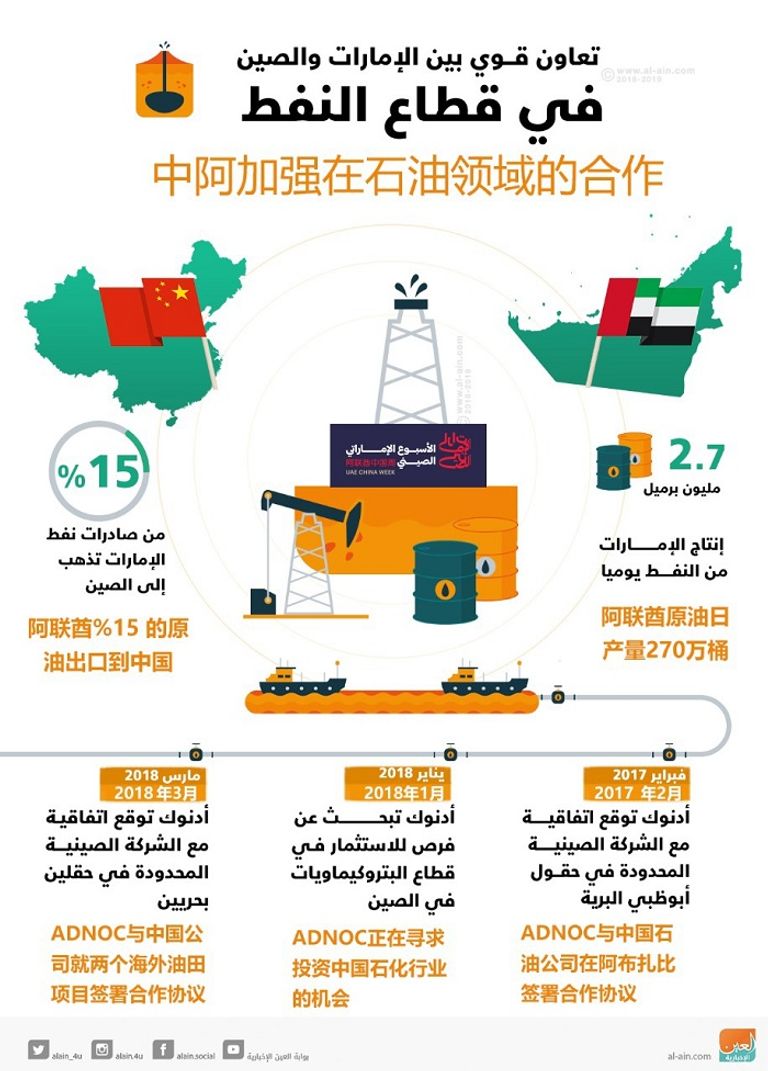 دبي و" شينتشن الصينية " تعززان التعاون الاقتصادي والتكنولوجي