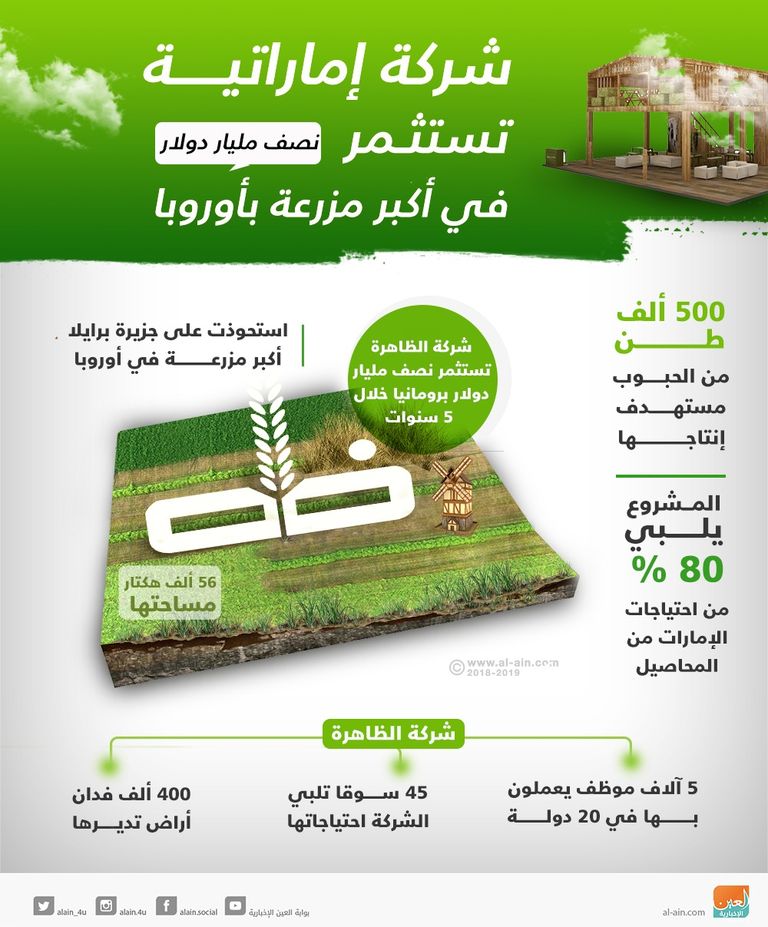 انطلاق "أسبوع حصادنا.. بكل فخر من الإمارات"