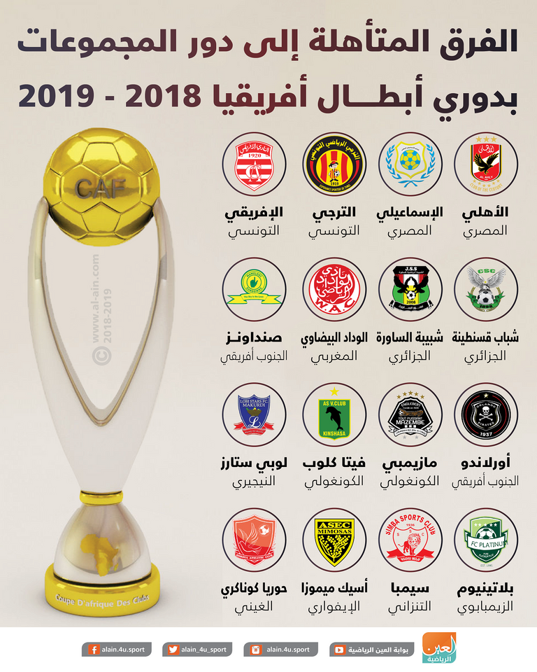 كأس دوري أبطال أفريقيا