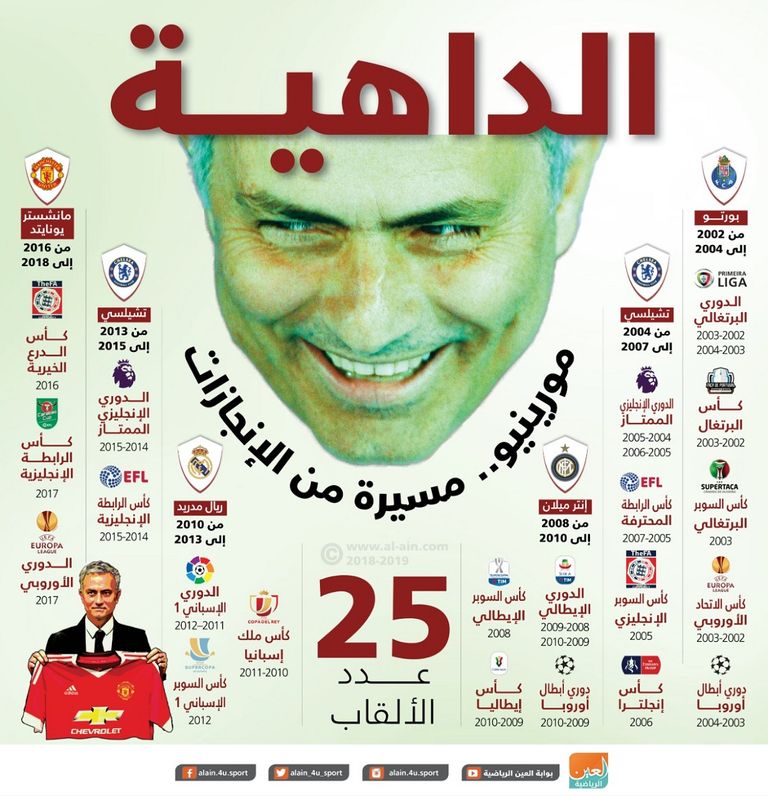 جوزيه مورينيو