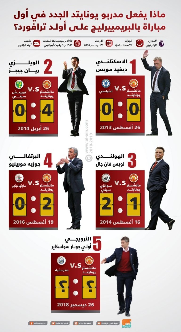 فان جال وجيجز ومويس ومورينيو