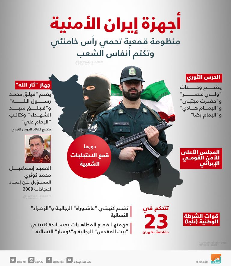 احتجاجات ضد النظام الإيراني - أرشيفية