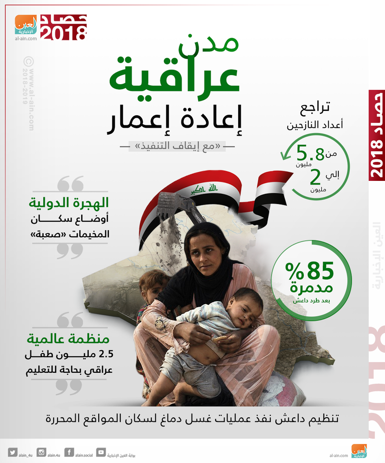 الدمار يطل برأسه في كل أنحاء العراق