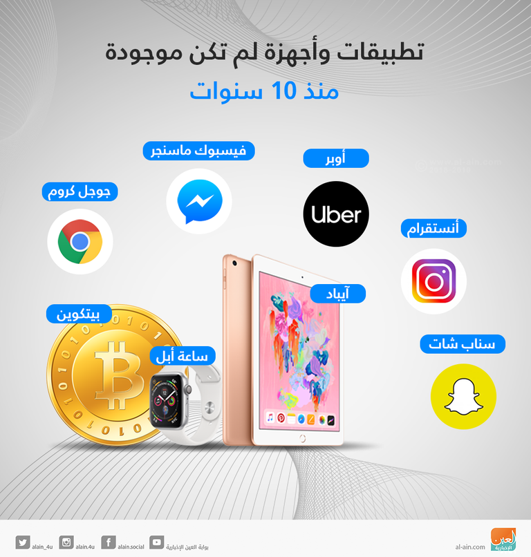 تطبيقات وأجهزة لم تتواجد قبل 10 سنوات