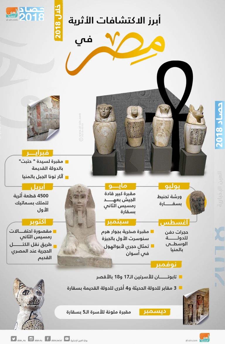 17 كشفا أثريا في مصر خلال 2018