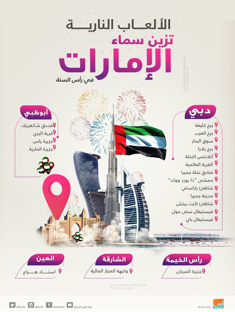 إنفوجراف.. الألعاب النارية تزين سماء الإمارات في ليلة رأس السنة