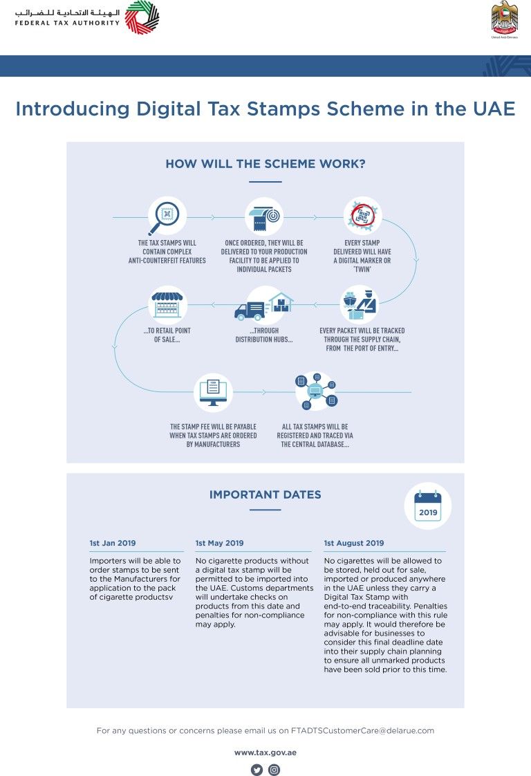 الهيئة الاتحادية للضرائب الإماراتية