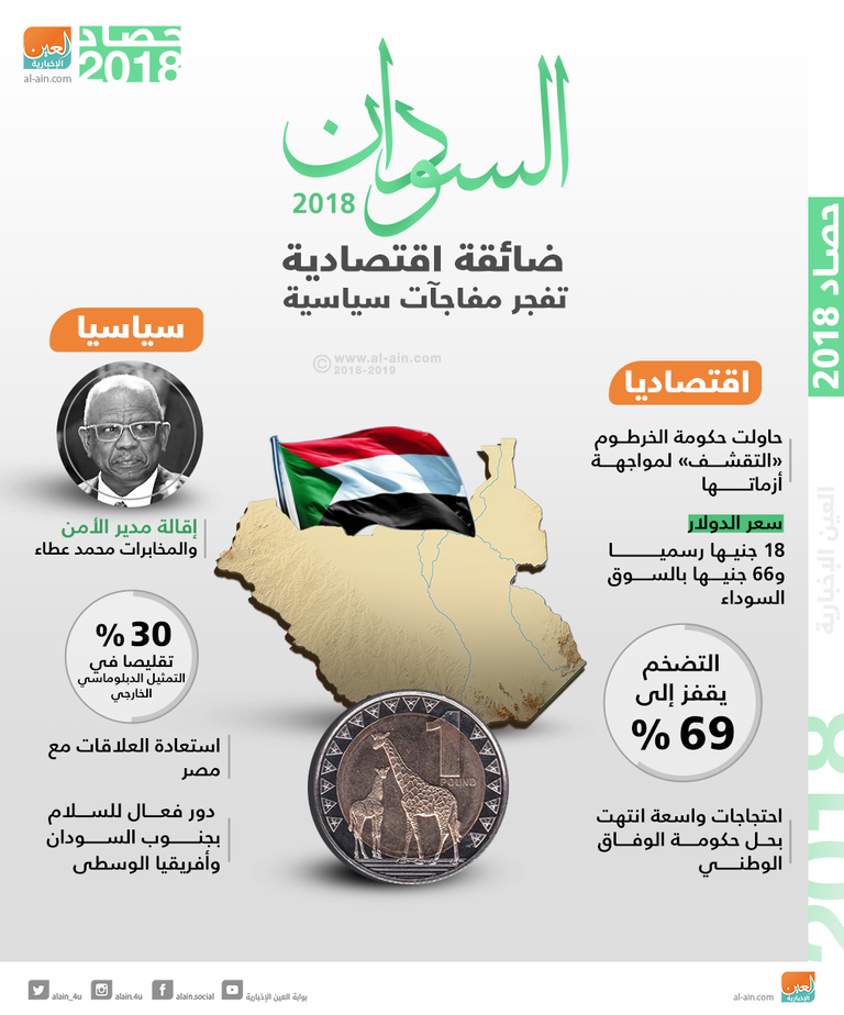 السودان 2018.. ضائقة اقتصادية تفجر مفاجآت سياسية وأمنية