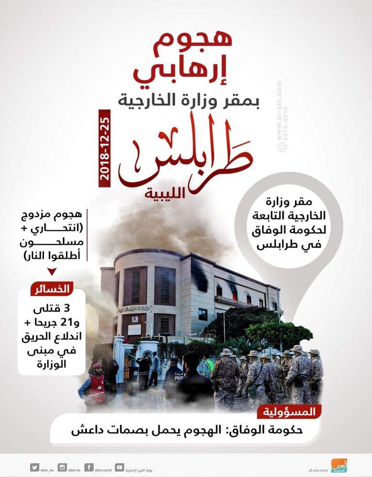 تفجير وزارة الخارجية الليبية