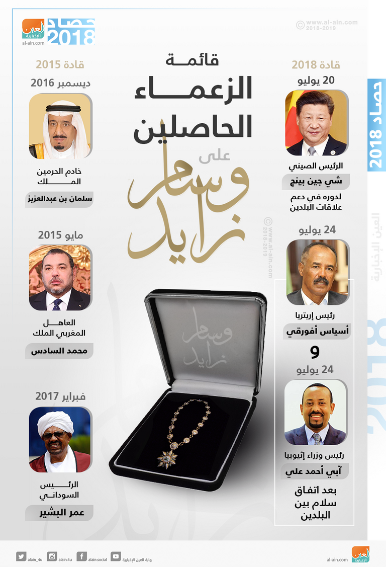 وسام زايد لـ3 زعماء تتويجاً لدبلوماسية الصداقة والسلام