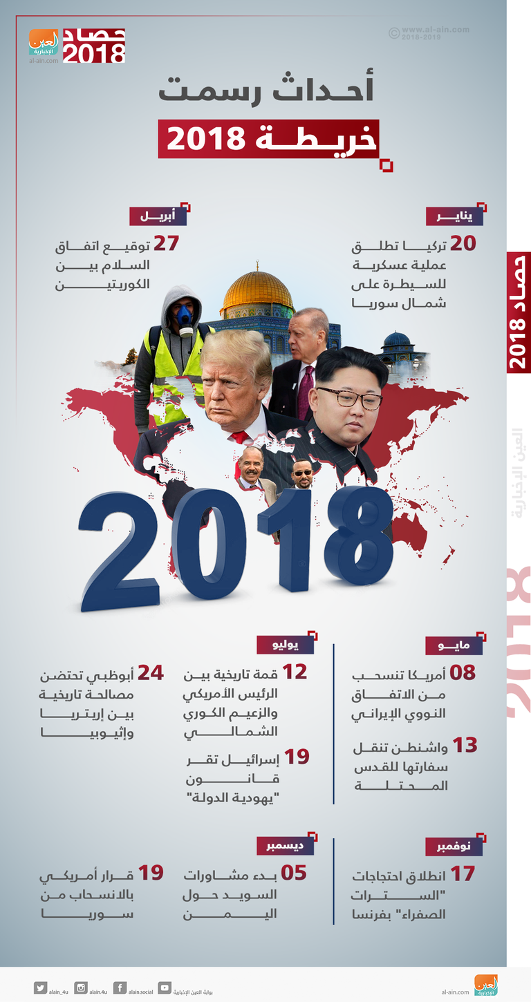 أحداث رسمت خريطة 2018 وتلقي بظلالها على 2019