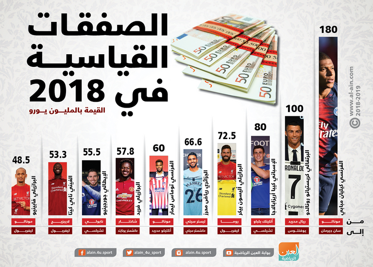 الصفقات القياسية في 2018