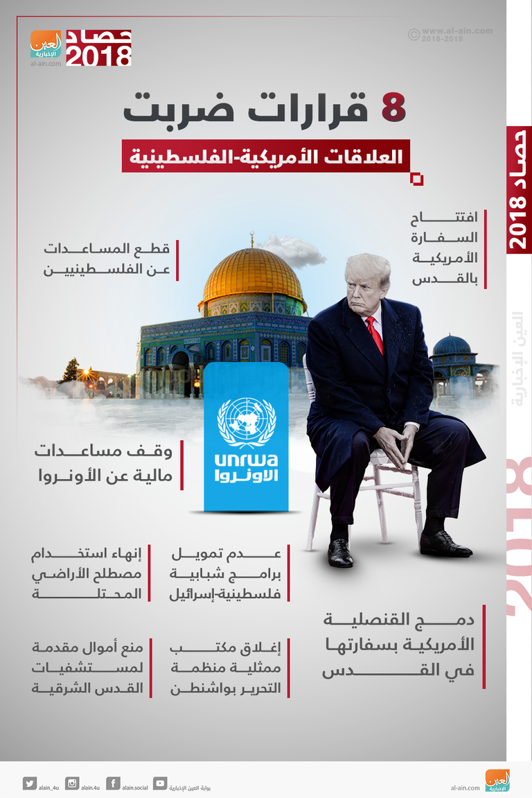 عام صعب آخر مر على الفلسطينيين