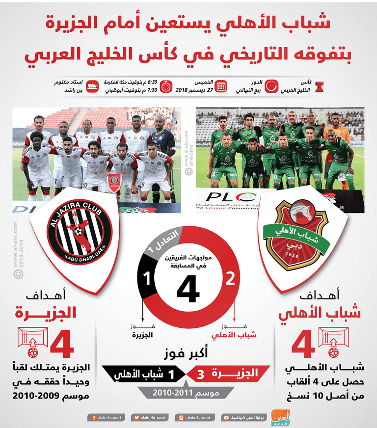 إنفو شباب الأهلي والجزيرة