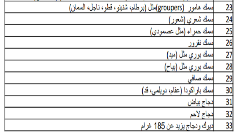 ملك البحرين حمد آل خليفة