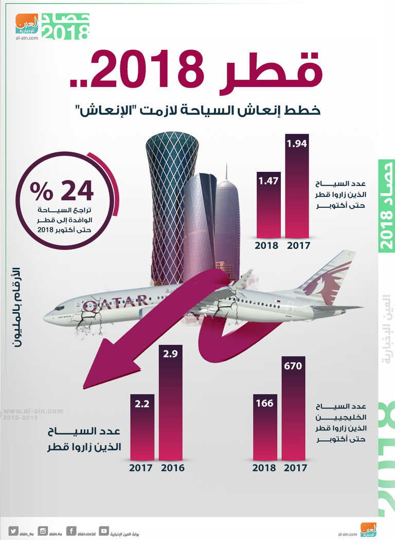 نظام الحمدين يقود قطر إلى الهاوية