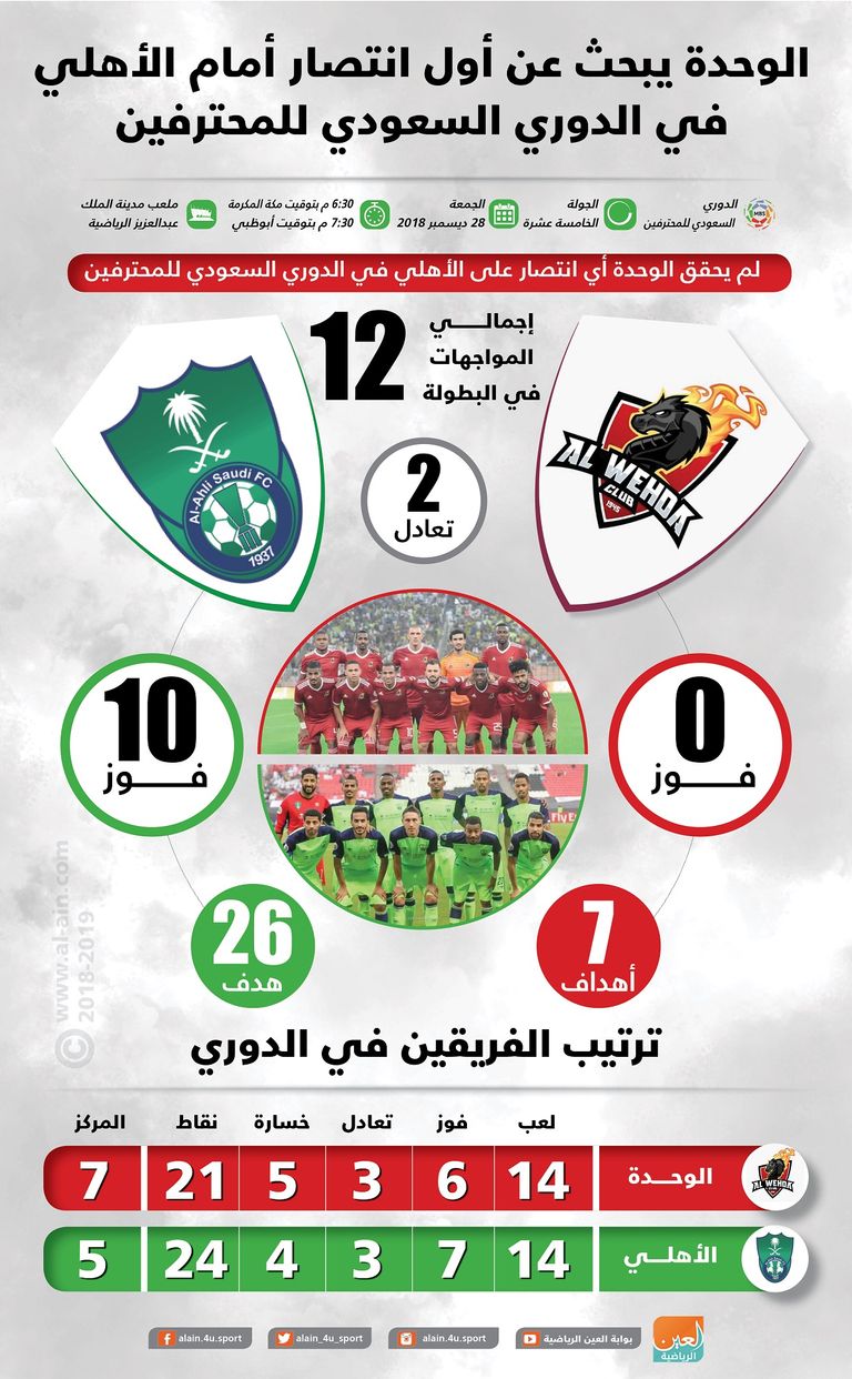 الوحدة ضد الأهلي 