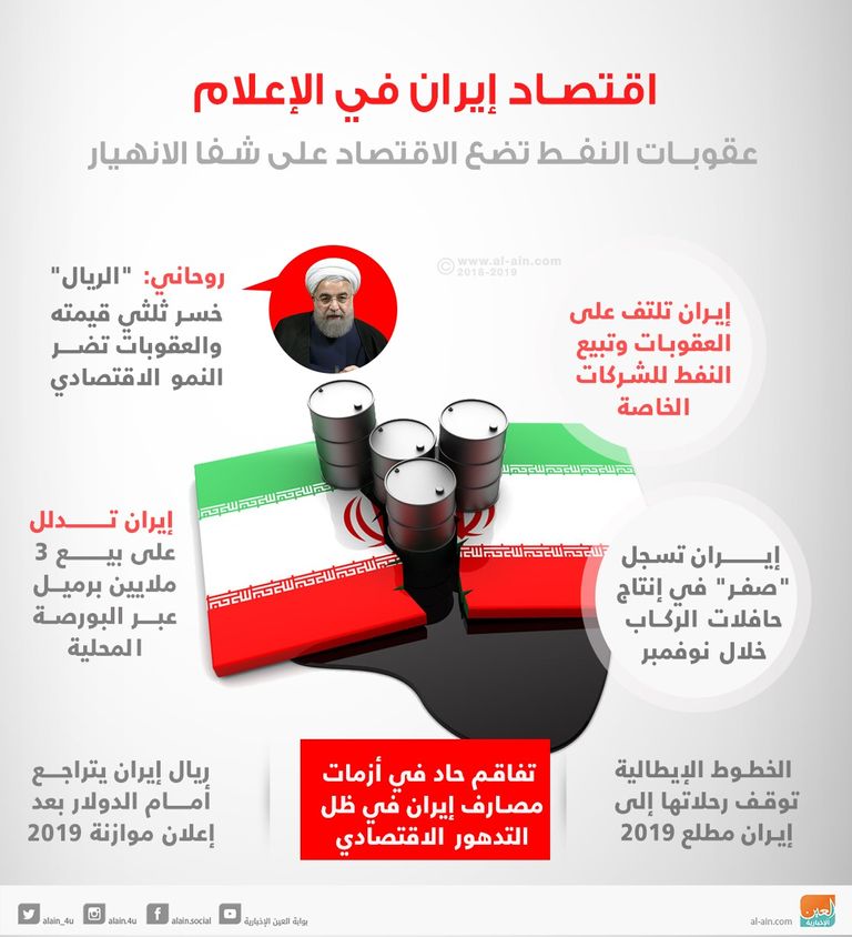 العقوبات الأمريكية تحبس نفط إيران