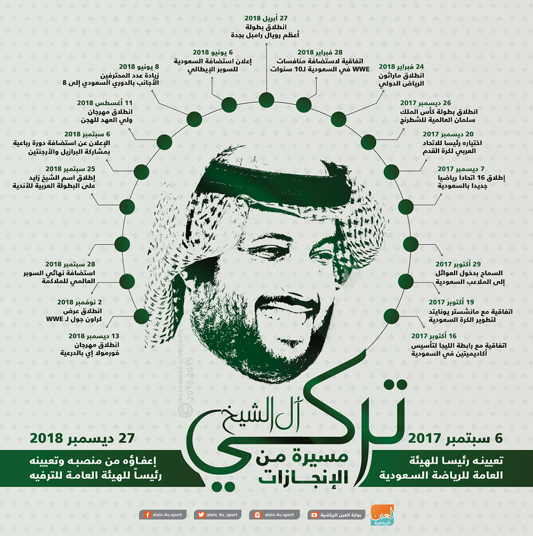 تركي آل الشيخ رئيس الهيئة العامة للرياضة السعودية السابق