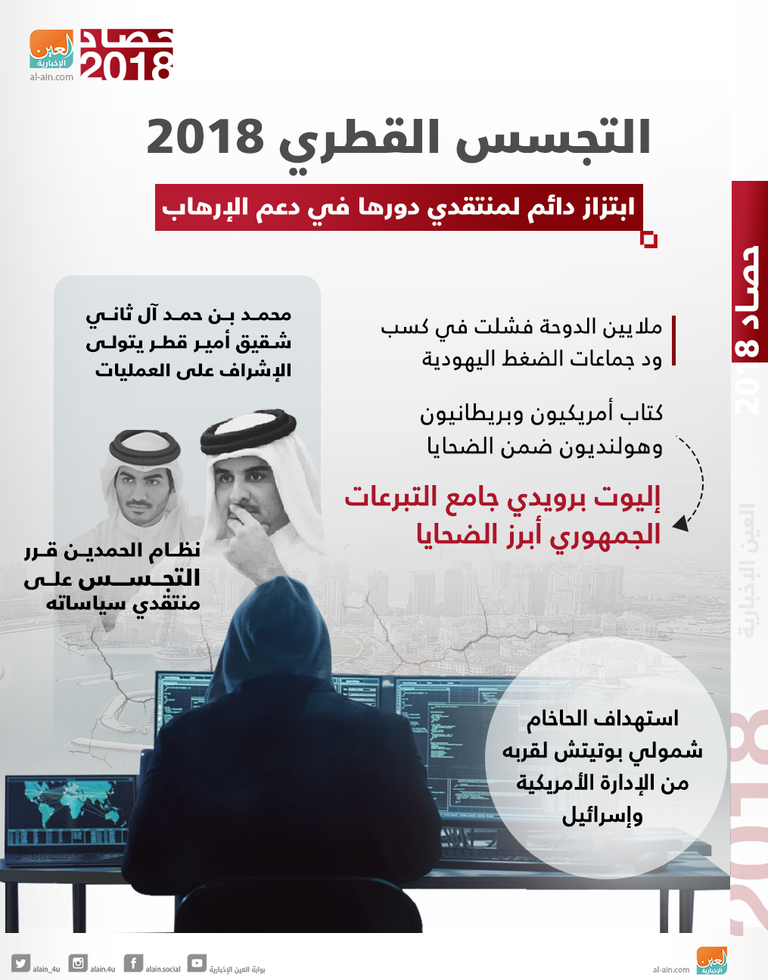 قطر تستهدف شخصيات بارزة لكسب ود واشنطن