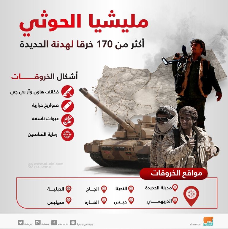 خروقات مليشيا الحوثي الإرهابية لهدنة الحديدة ميناء الحديدة اليمني - أرشيفية