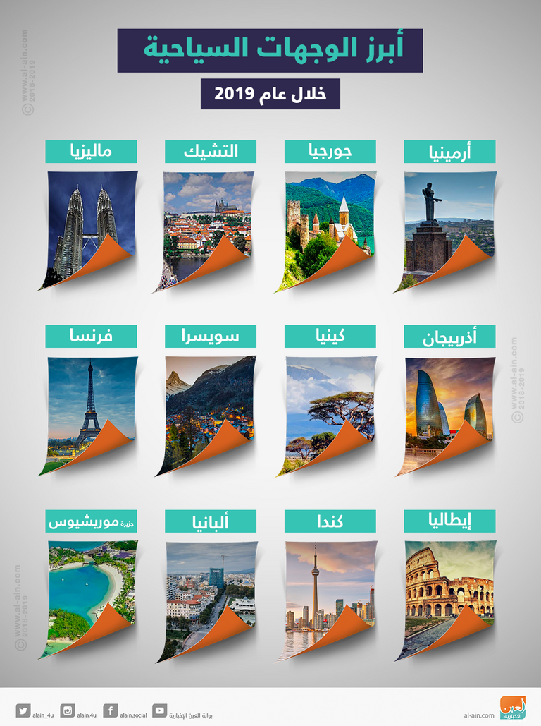أبرز الوجهات السياحية لعام 2019