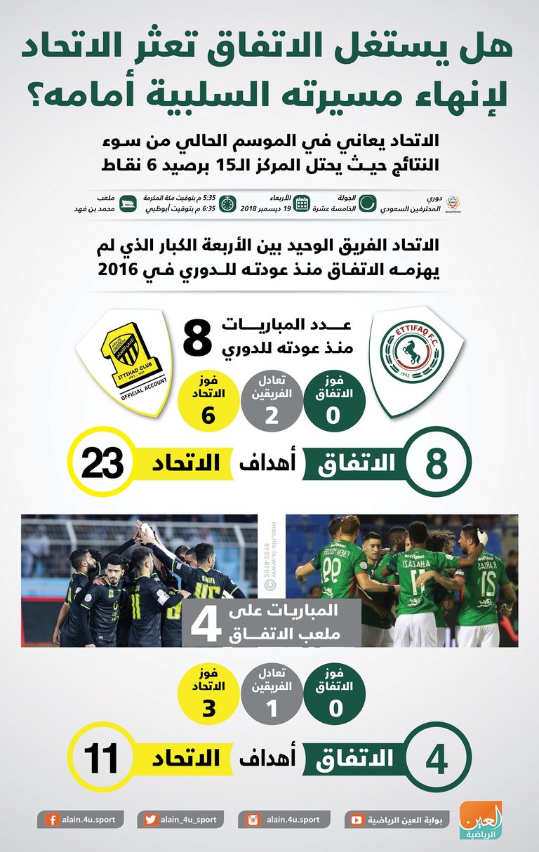 الاتفاق والاتحاد
