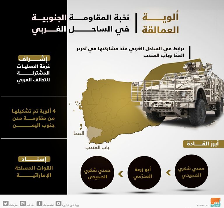 ألوية العمالقة مليشيا الحوثي تصعد خروقاتها بالحديدة وتقصف مواقع العمالقة بصاروخين