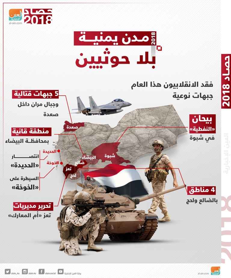  انتصارات عسكرية وسياسية للتحالف على الانقلاب الحوثي