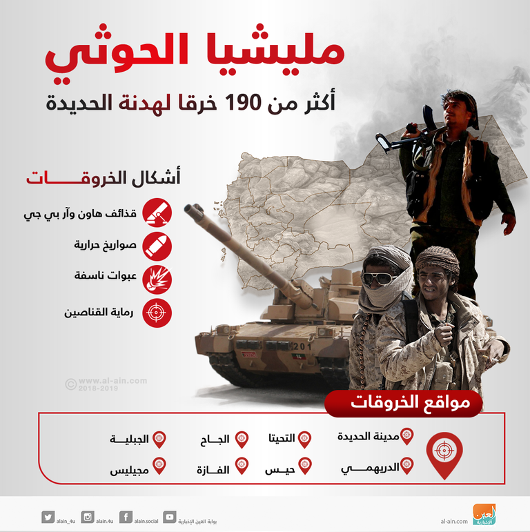 خروقات الحوثيين لهدنة الحديدة الفريق الأممي في ميناء الحديدة