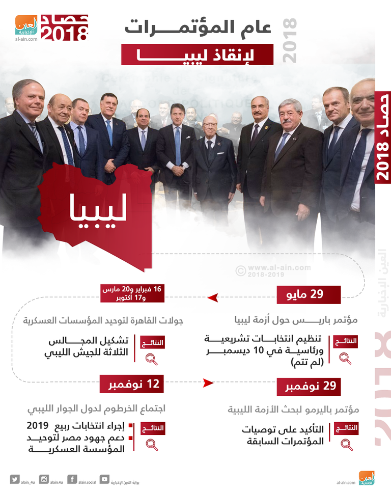 محاولات مكثفة لإنقاذ ليبيا في 2018