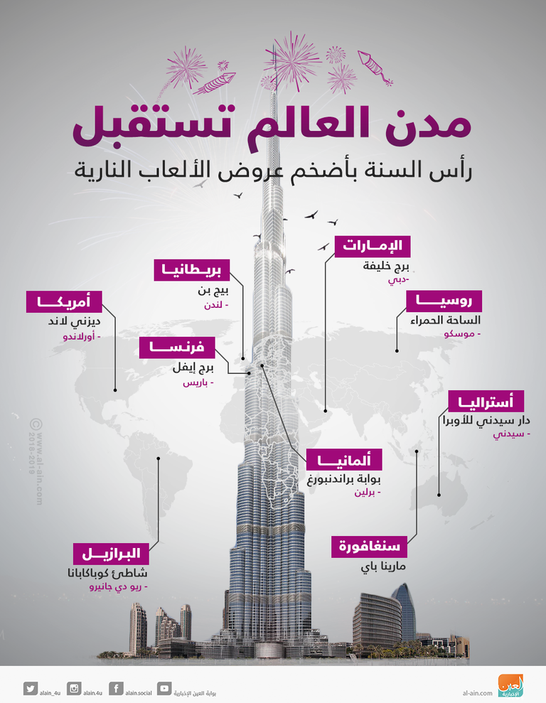 إنفوجراف.. مدن العالم تستقبل رأس السنة بأضخم عروض الألعاب النارية