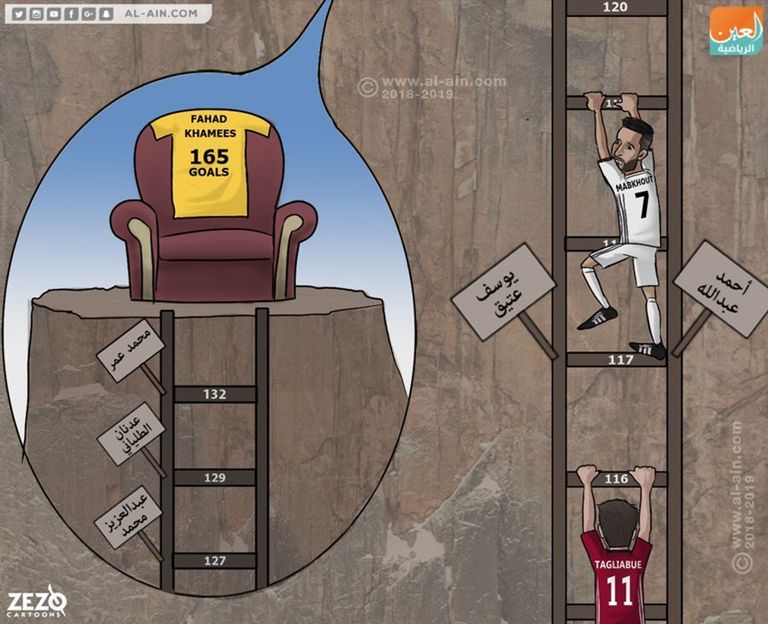 رونالدو وصلاح 