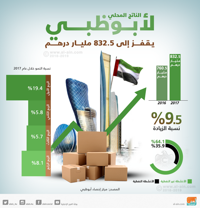 غرفة أبوظبي تستعرض إنجازات 2018