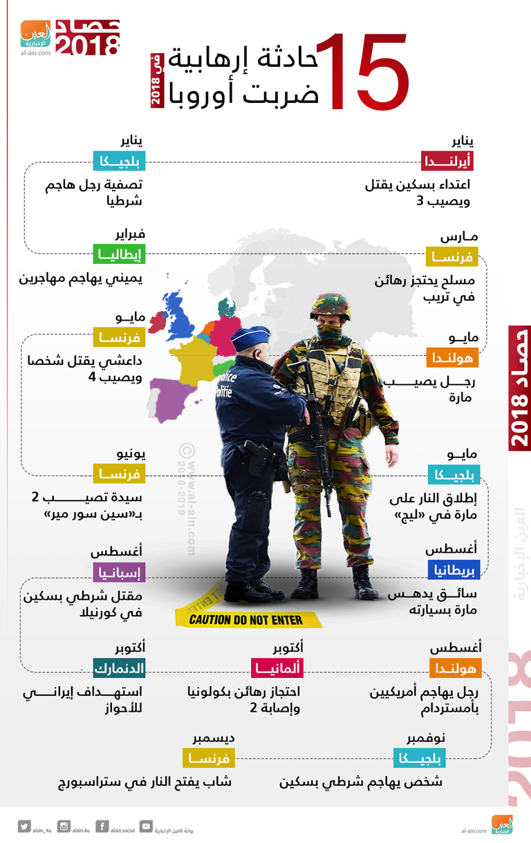 الهجمات الإرهابية تضرب أوروبا خلال 2018