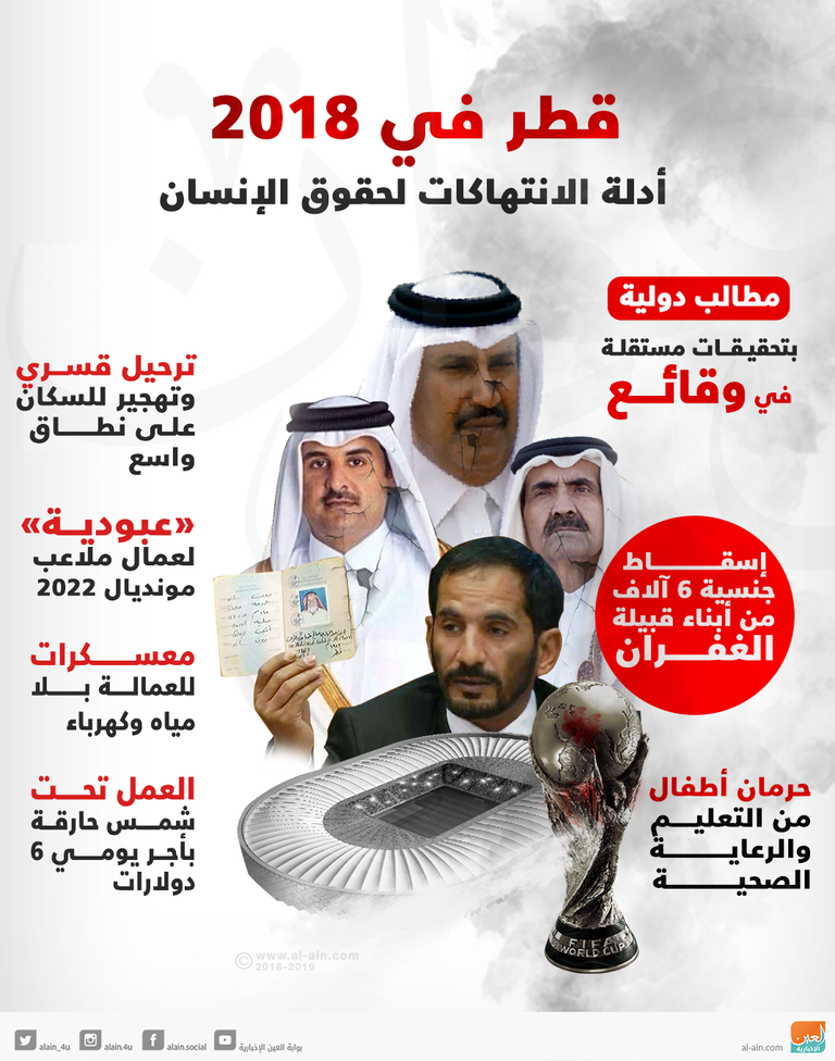 انتهاكات حقوقية بالجملة لقطر