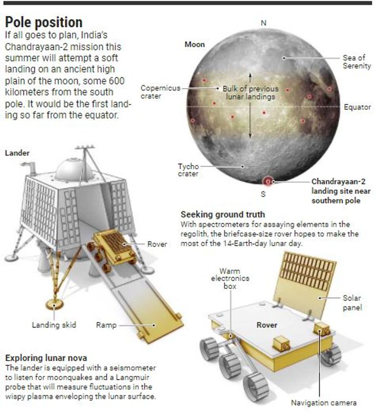 مخطط الهند للهبوط على القطب الجنوبي للقمر مغامرة هندية في القطب الجنوبي للقمر