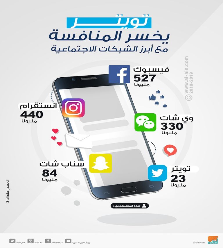 الشرطة البريطانية تخصص مكتباً لبلاغات فيسبوك وتويتر