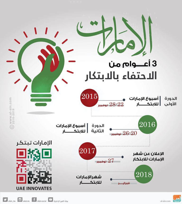 شعار شهر الإمارات للابتكار